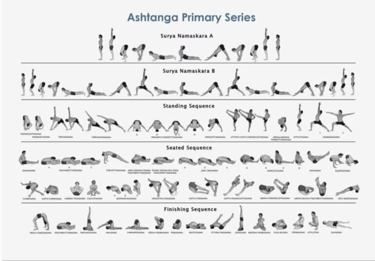Los beneficios de Ashtanga Yoga 1 LOS BENEFICIOS DE ASHTANGA YOGA